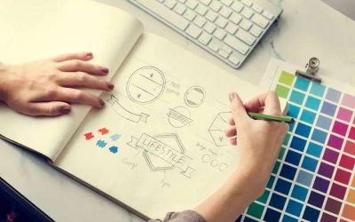 Logo design og visuel identitet – Hvad er forskellene og sammenhængen?