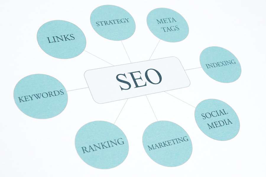 Hvad er SEO – wayfab Digital Markedsføring Aarhus